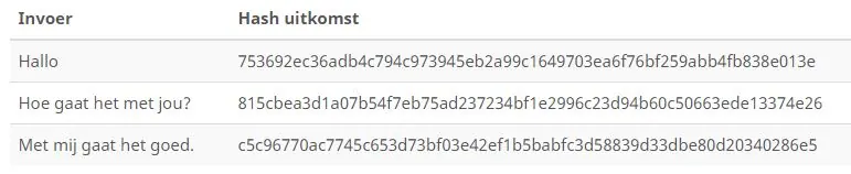 Wat is Sensitive Data Exposure